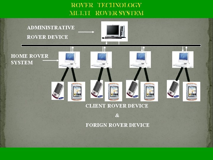 ROVER TECHNOLOGY MULTI ROVER SYSTEM ADMINISTRATIVE ROVER DEVICE HOME ROVER SYSTEM CLIENT ROVER DEVICE