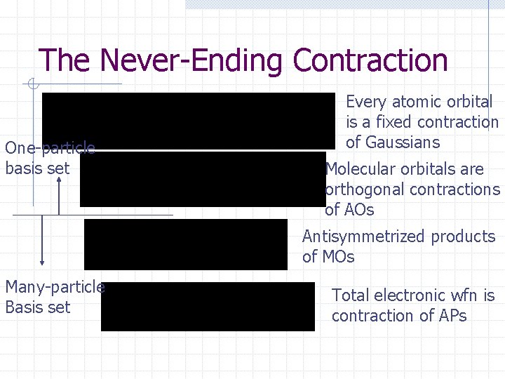 The Never-Ending Contraction One-particle basis set Every atomic orbital is a fixed contraction of