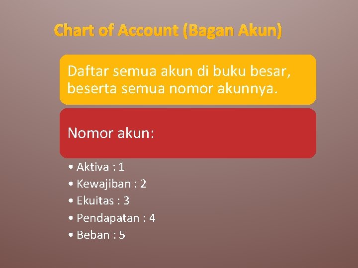 Chart of Account (Bagan Akun) Daftar semua akun di buku besar, beserta semua nomor