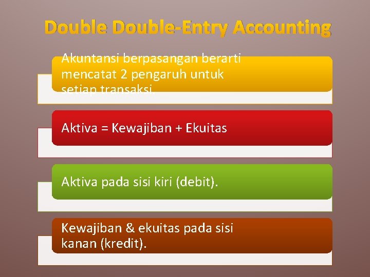 Double-Entry Accounting Akuntansi berpasangan berarti mencatat 2 pengaruh untuk setiap transaksi. Aktiva = Kewajiban
