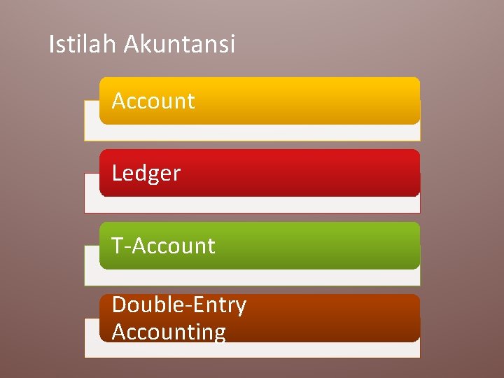 Istilah Akuntansi Account Ledger T-Account Double-Entry Accounting 