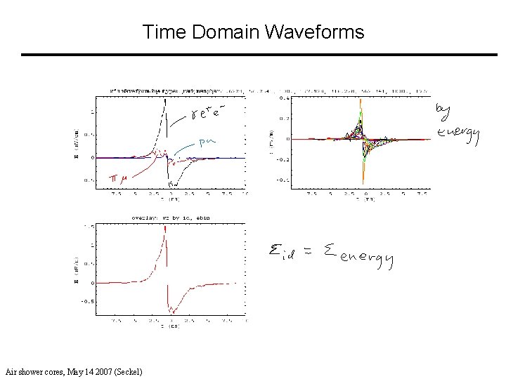 Time Domain Waveforms Air shower cores, May 14 2007 (Seckel) 