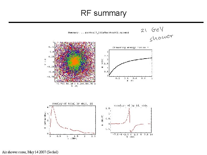 RF summary Air shower cores, May 14 2007 (Seckel) 