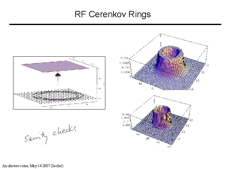RF Cerenkov Rings Air shower cores, May 14 2007 (Seckel) 
