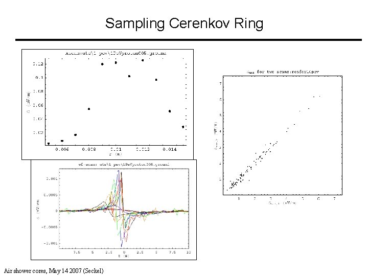 Sampling Cerenkov Ring Air shower cores, May 14 2007 (Seckel) 