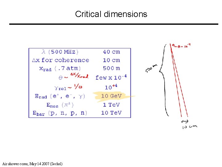 Critical dimensions Air shower cores, May 14 2007 (Seckel) 