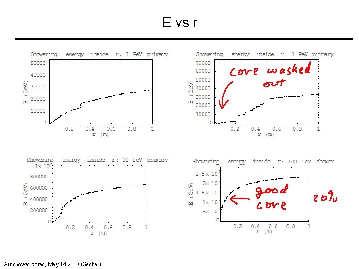 E vs r Air shower cores, May 14 2007 (Seckel) 