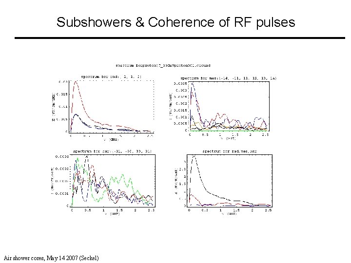 Subshowers & Coherence of RF pulses Air shower cores, May 14 2007 (Seckel) 