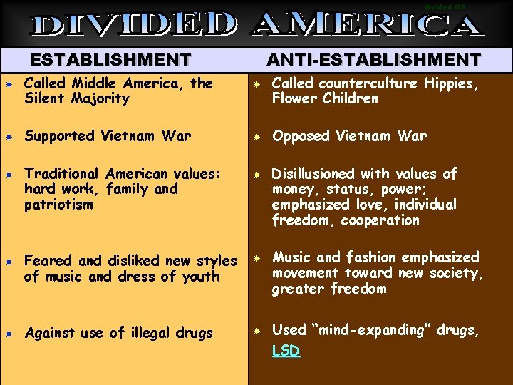 divided US ESTABLISHMENT Called Middle America, the Silent Majority Supported Vietnam War Traditional American