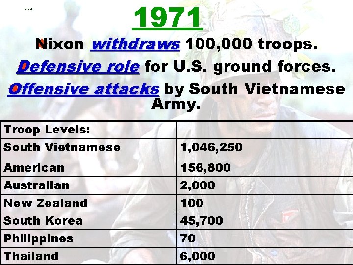 grunts 1971 ixon withdraws 100, 000 troops. N Defensive role for U. S. ground