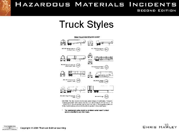 Truck Styles 10 