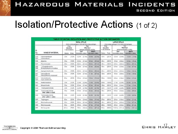 Isolation/Protective Actions (1 of 2) 17 