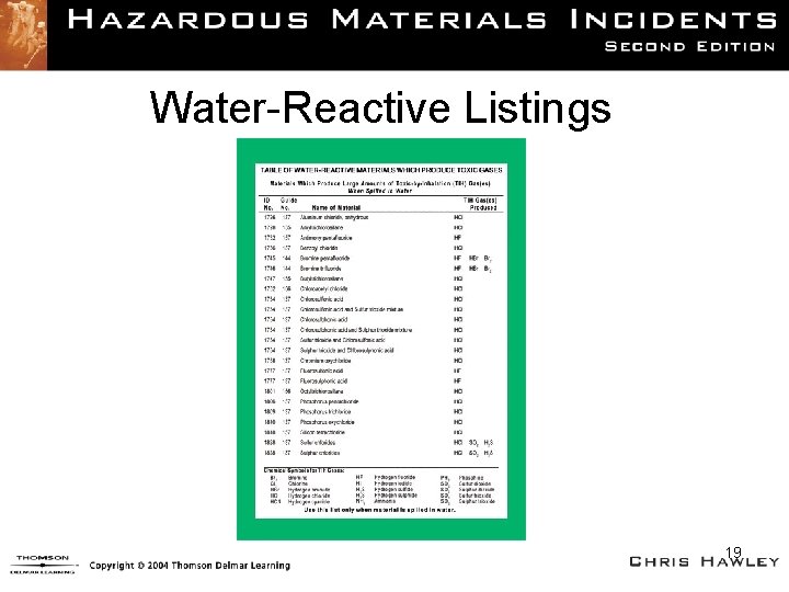 Water-Reactive Listings 19 