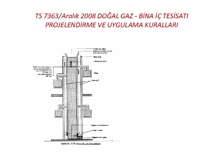 TS 7363/Aralık 2008 DOĞAL GAZ - BİNA İÇ TESİSATI PROJELENDİRME VE UYGULAMA KURALLARI 