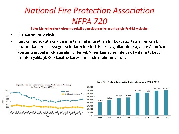 National Fire Protection Association NFPA 720 Evler için kullanılan karbonmonoksit uyarı ekipmanları montajı için