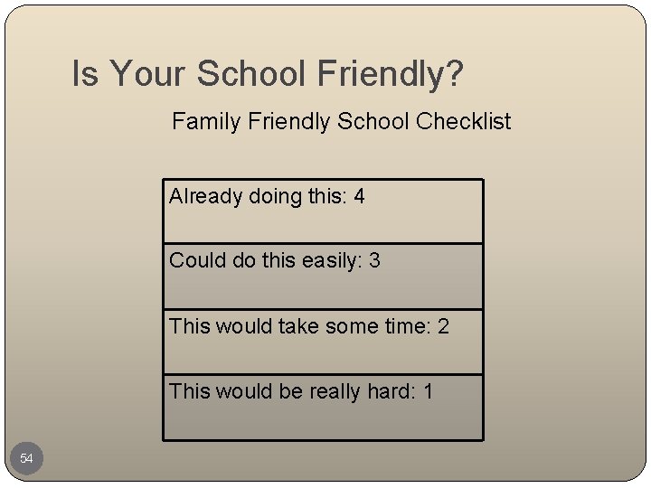 Is Your School Friendly? Family Friendly School Checklist Already doing this: 4 Could do