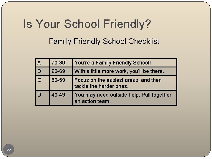 Is Your School Friendly? Family Friendly School Checklist 55 A 70 -80 You’re a