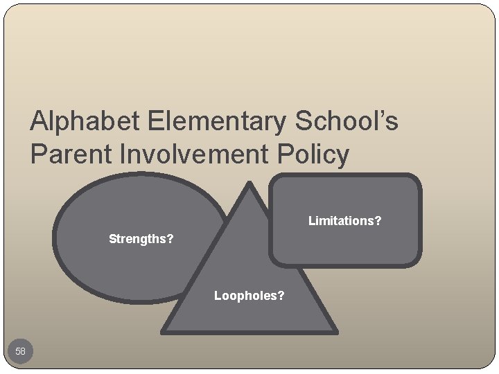 Alphabet Elementary School’s Parent Involvement Policy Limitations? Strengths? Loopholes? 58 