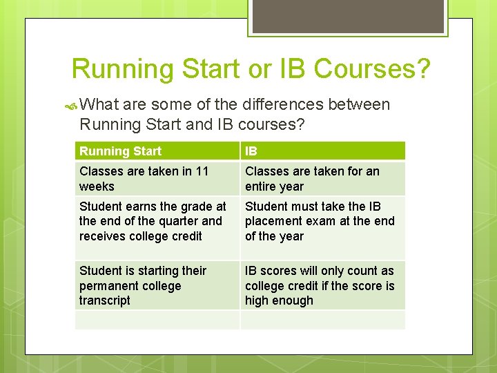 Running Start or IB Courses? What are some of the differences between Running Start