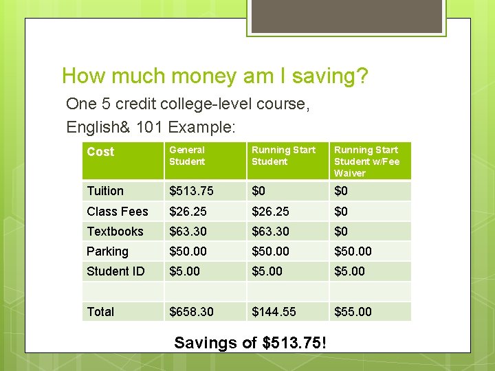 How much money am I saving? One 5 credit college-level course, English& 101 Example: