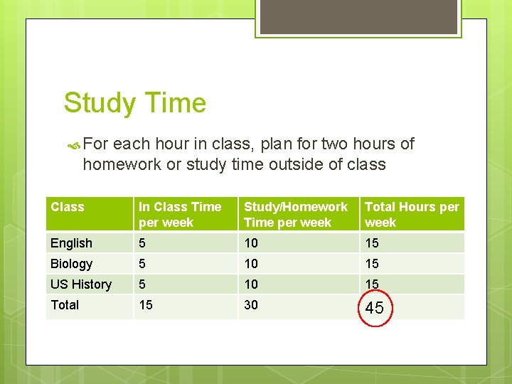 Study Time For each hour in class, plan for two hours of homework or