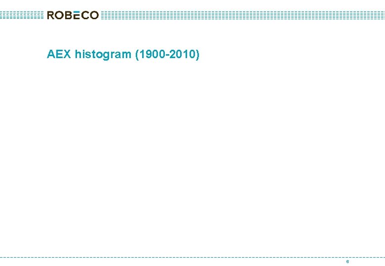 AEX histogram (1900 -2010) 6 