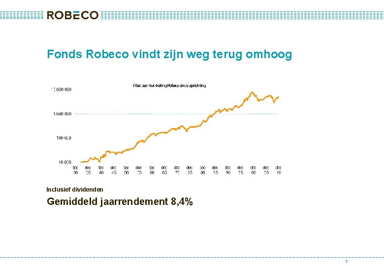 Fonds Robeco vindt zijn weg terug omhoog Inclusief dividenden Gemiddeld jaarrendement 8, 4% 7