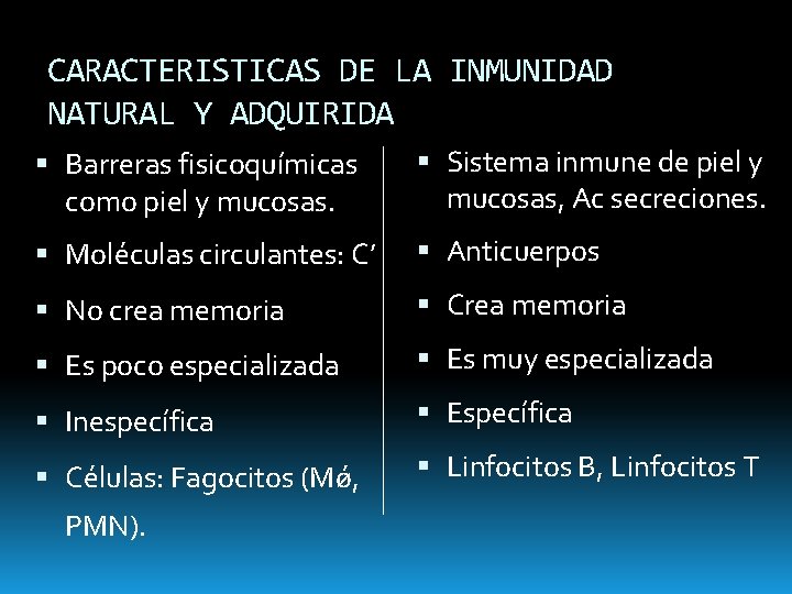 CARACTERISTICAS DE LA INMUNIDAD NATURAL Y ADQUIRIDA Barreras fisicoquímicas como piel y mucosas. Sistema