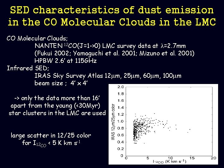 SED characteristics of dust emission in the CO Molecular Clouds in the LMC CO