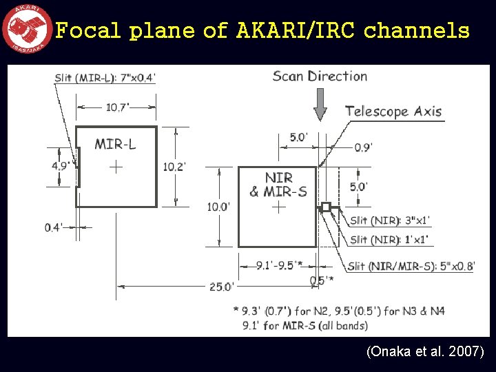 Focal plane of AKARI/IRC channels (Onaka et al. 2007) 