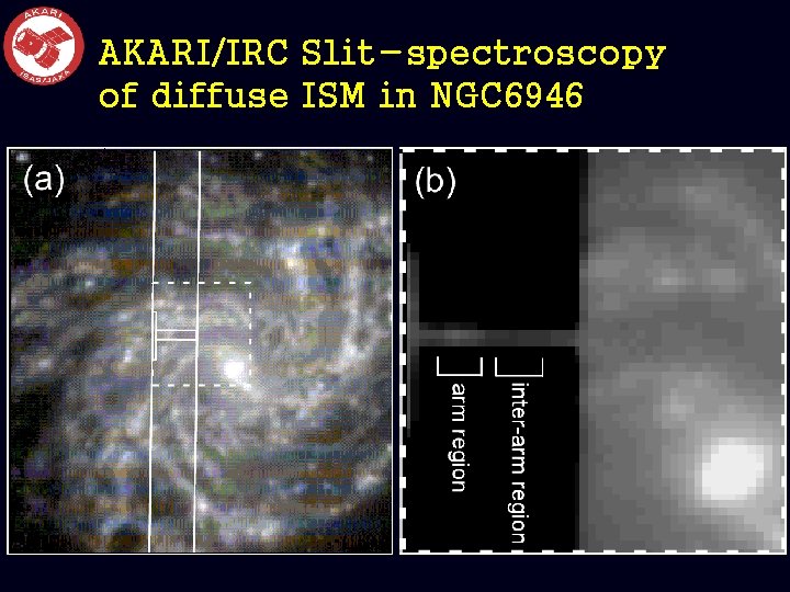AKARI/IRC Slit-spectroscopy of diffuse ISM in NGC 6946 