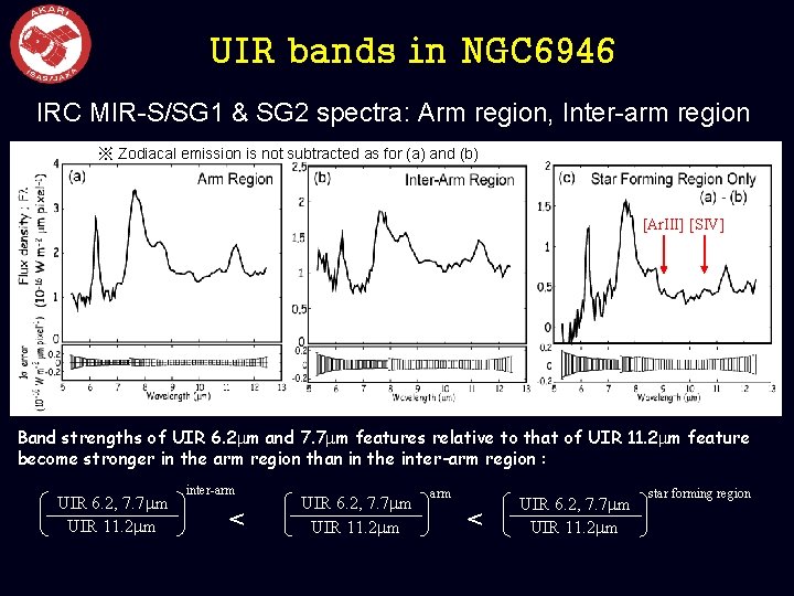 UIR bands in NGC 6946 IRC MIR-S/SG 1 & SG 2 spectra: Arm region,
