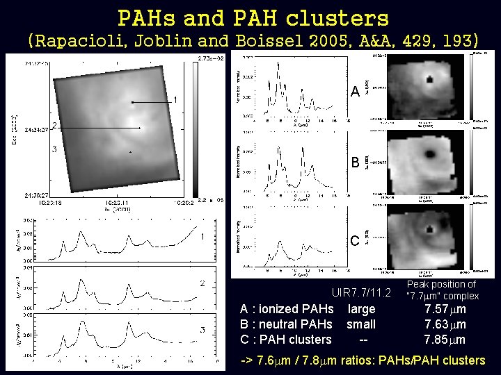 PAHs and PAH clusters (Rapacioli, Joblin and Boissel 2005, A&A, 429, 193) A B