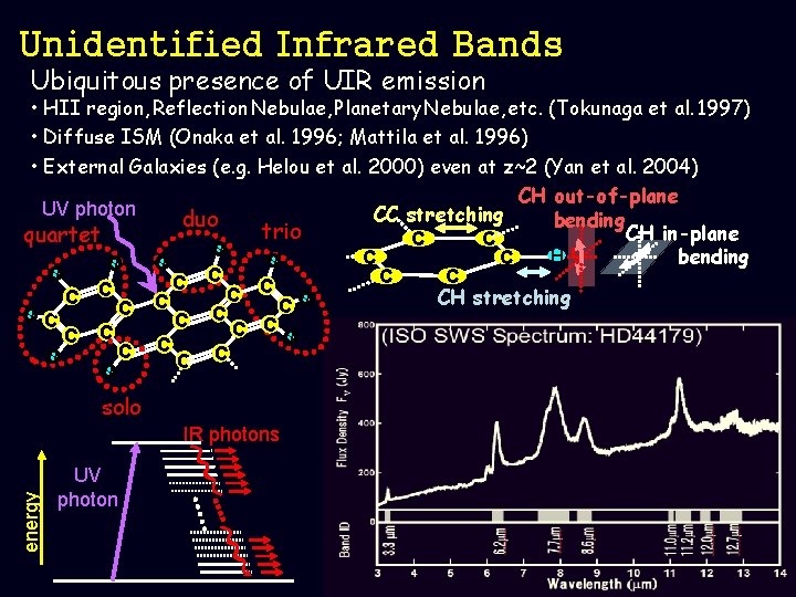 Unidentified Infrared Bands Ubiquitous presence of UIR emission • HII region, Reflection Nebulae, Planetary