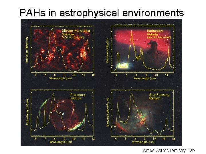 PAHs in astrophysical environments Ames Astrochemistry Lab 