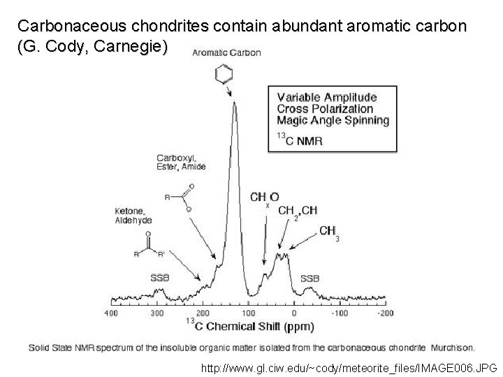 Carbonaceous chondrites contain abundant aromatic carbon (G. Cody, Carnegie) http: //www. gl. ciw. edu/~cody/meteorite_files/IMAGE