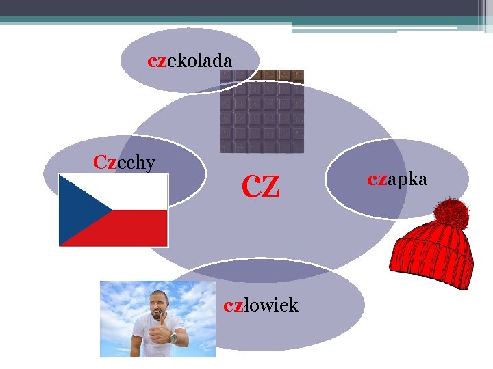 czekolada Czechy cz człowiek czapka 