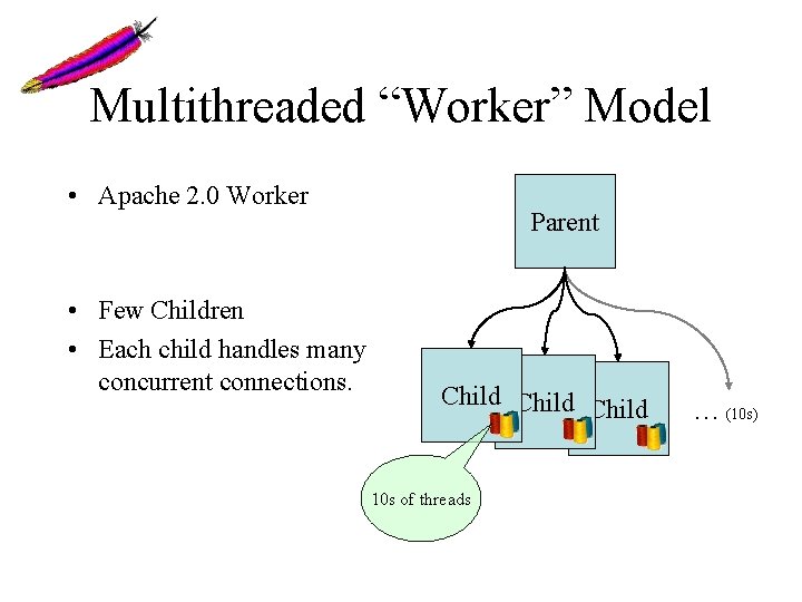 Multithreaded “Worker” Model • Apache 2. 0 Worker • Few Children • Each child Multithreaded “Worker” Model • Apache 2. 0 Worker • Few Children • Each child
