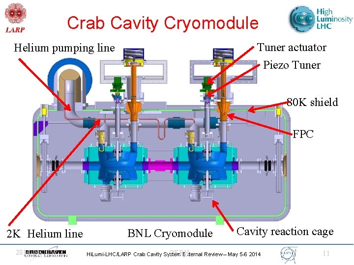 Crab Cavity Cryomodule Tuner actuator Helium pumping line Piezo Tuner 80 K shield FPC