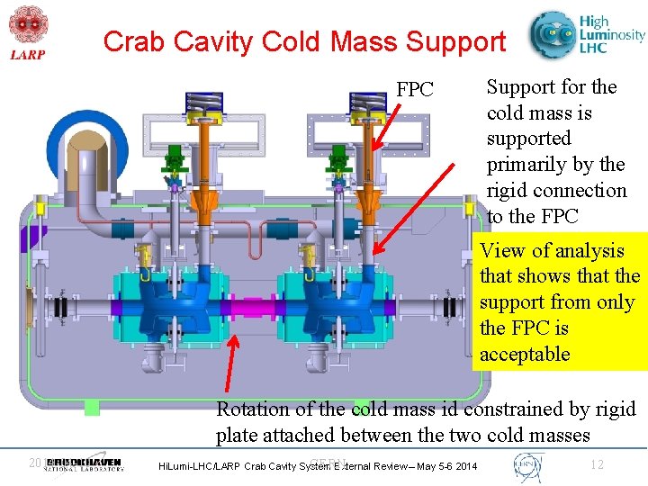 Crab Cavity Cold Mass Support FPC Support for the cold mass is supported primarily