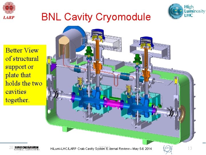 BNL Cavity Cryomodule Better View of structural support or plate that holds the two