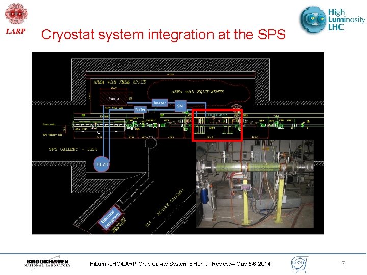 Cryostat system integration at the SPS Hi. Lumi-LHC/LARP Crab Cavity System External Review –