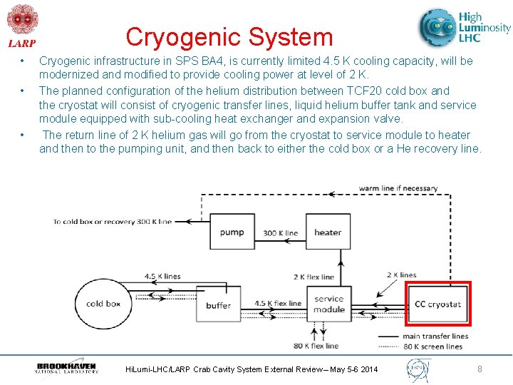 Cryogenic System • • • Cryogenic infrastructure in SPS BA 4, is currently limited