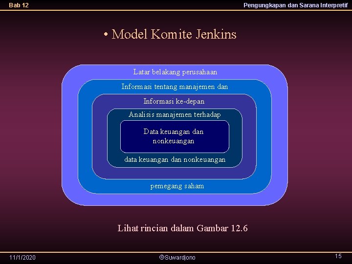 Bab 12 Pengungkapan dan Sarana Interpretif • Model Komite Jenkins Latar belakang perusahaan Informasi