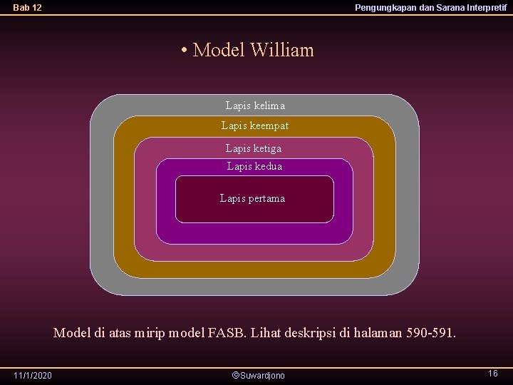 Bab 12 Pengungkapan dan Sarana Interpretif • Model William Lapis kelima Lapis keempat Lapis