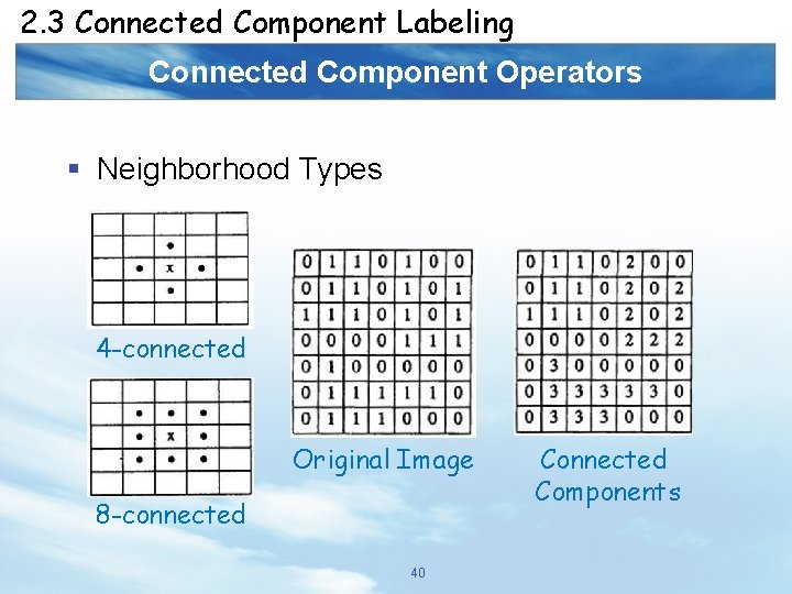 2. 3 Connected Component Labeling Connected Component Operators § Neighborhood Types 4 -connected Original