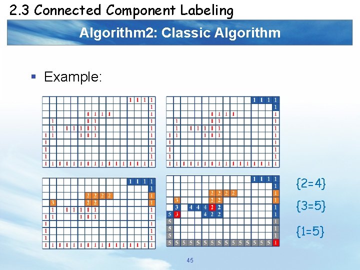 2. 3 Connected Component Labeling Algorithm 2: Classic Algorithm § Example: {2=4} {3=5} {1=5}