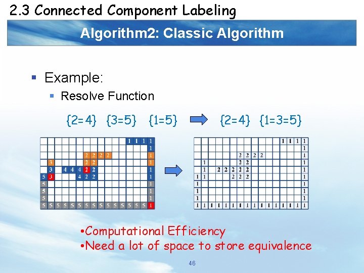 2. 3 Connected Component Labeling Algorithm 2: Classic Algorithm § Example: § Resolve Function
