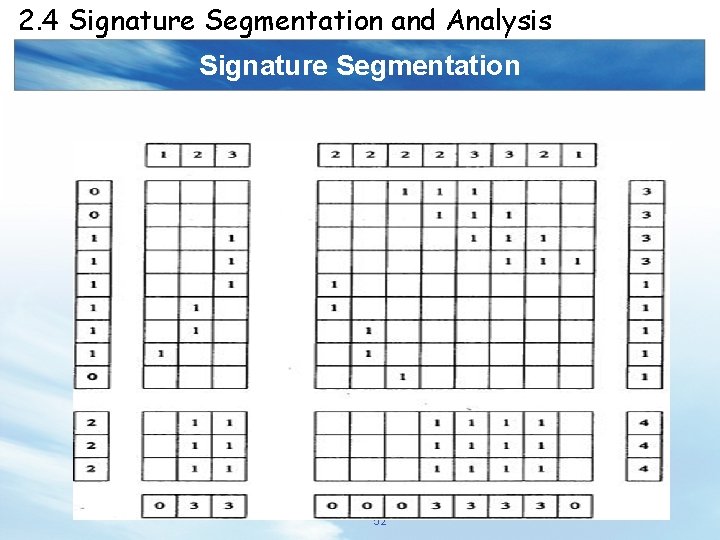 2. 4 Signature Segmentation and Analysis Signature Segmentation 52 