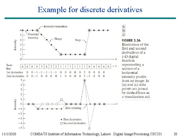 Example for discrete derivatives 11/1/2020 COMSATS Institute of Information Technology, Lahore Digital Image Processing Example for discrete derivatives 11/1/2020 COMSATS Institute of Information Technology, Lahore Digital Image Processing